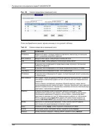 Страница 126