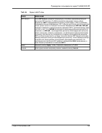 Страница 129