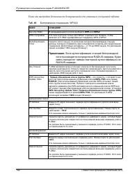 Страница 142