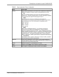 Страница 151