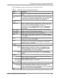 Страница 221