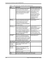 Страница 230