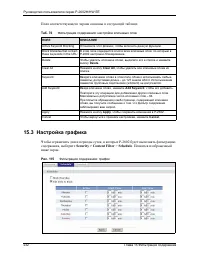 Страница 232