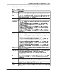 Страница 245