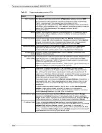 Страница 252