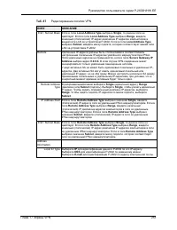 Страница 253