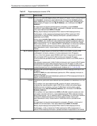 Страница 254