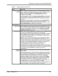 Страница 255