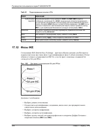 Страница 256