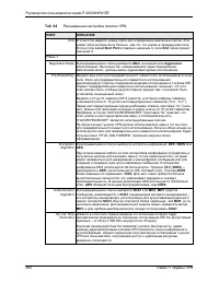 Страница 260