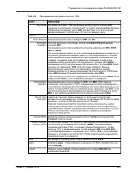 Страница 261