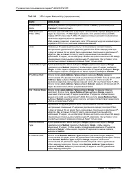 Страница 264