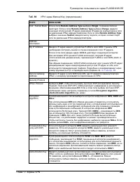 Страница 265