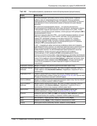 Страница 287