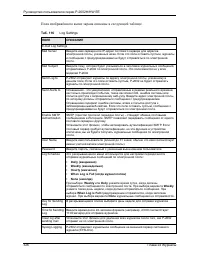 Страница 326