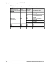 Страница 402