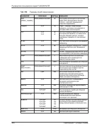 Страница 404