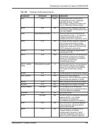 Страница 405