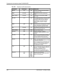 Страница 406