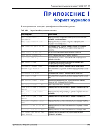 Страница 413