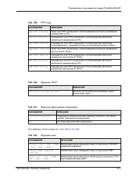 Страница 417