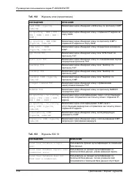 Страница 418