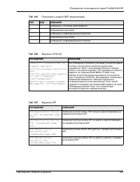 Страница 421