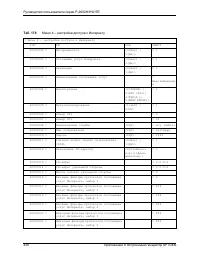 Страница 436