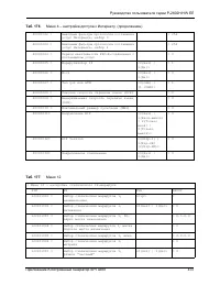 Страница 437