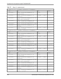 Страница 442