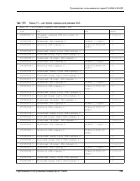 Страница 443