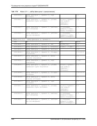 Страница 448