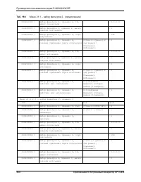 Страница 450