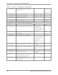 Страница 454