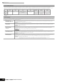 Страница 152