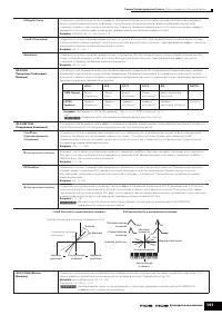 Страница 161