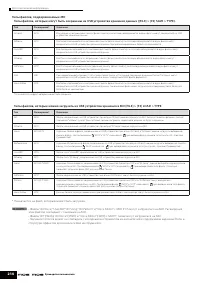 Страница 214