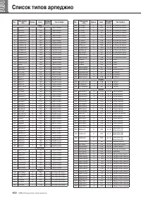 Страница 100