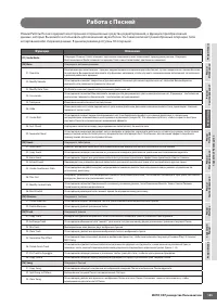 Страница 195