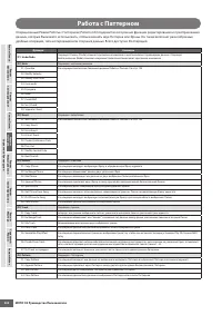 Страница 222