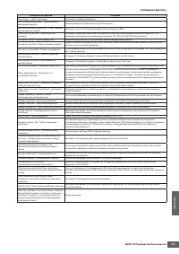 Страница 287