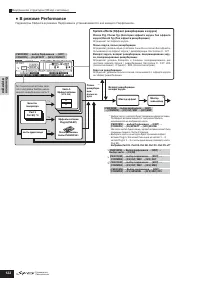 Страница 122