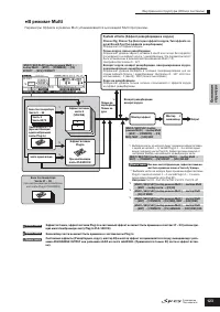 Страница 123