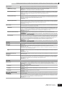 Страница 141