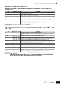 Страница 171