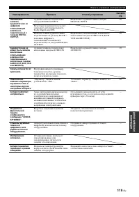 Страница 119