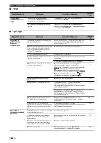 Страница 120