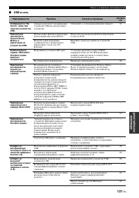 Страница 121