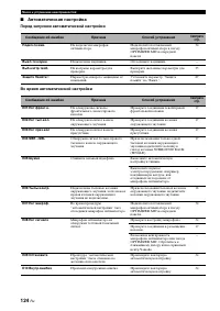 Страница 124