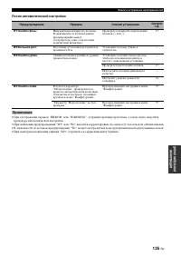 Страница 125